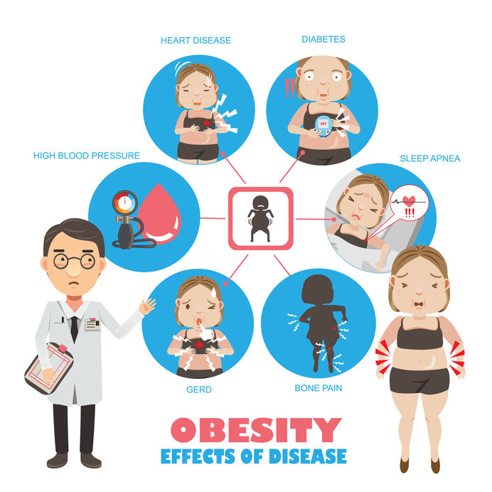 Does Approved Science® Keto work to reduce obesity?
