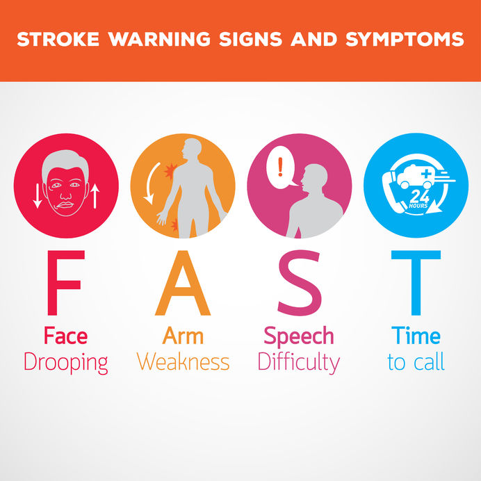 stroke warning signs and symptoms