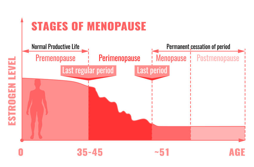 Hot Flash Tablets: Fight Menopause Symptoms with Menoprin™