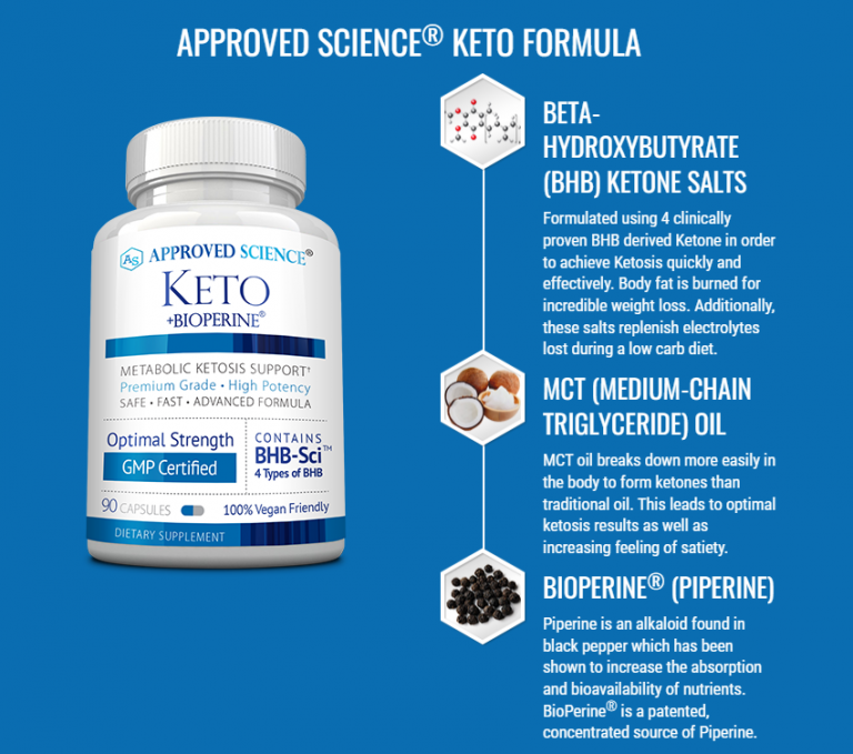 Approved Science® Keto Reviews: Does This Really Work?
