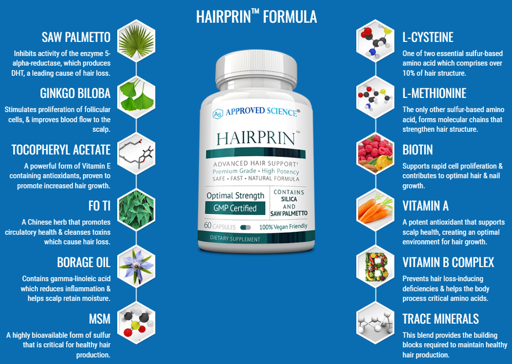 Approved Science® Hairprin™ ingredients