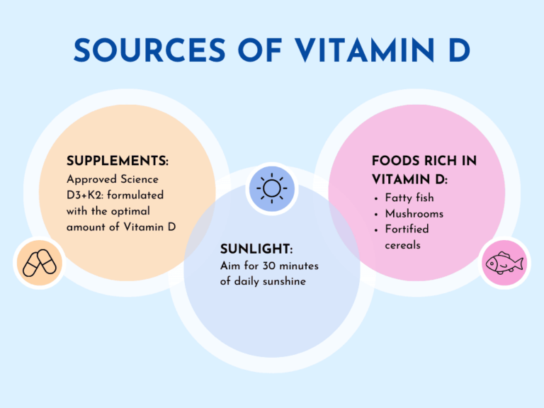 Does Vitamin D Affect The Menstrual Cycle? Approved Science®