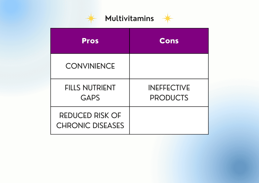 Pros and cons of multivitamins