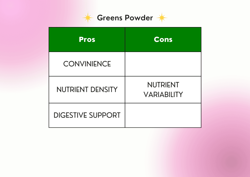 Pros and cons of greens powders