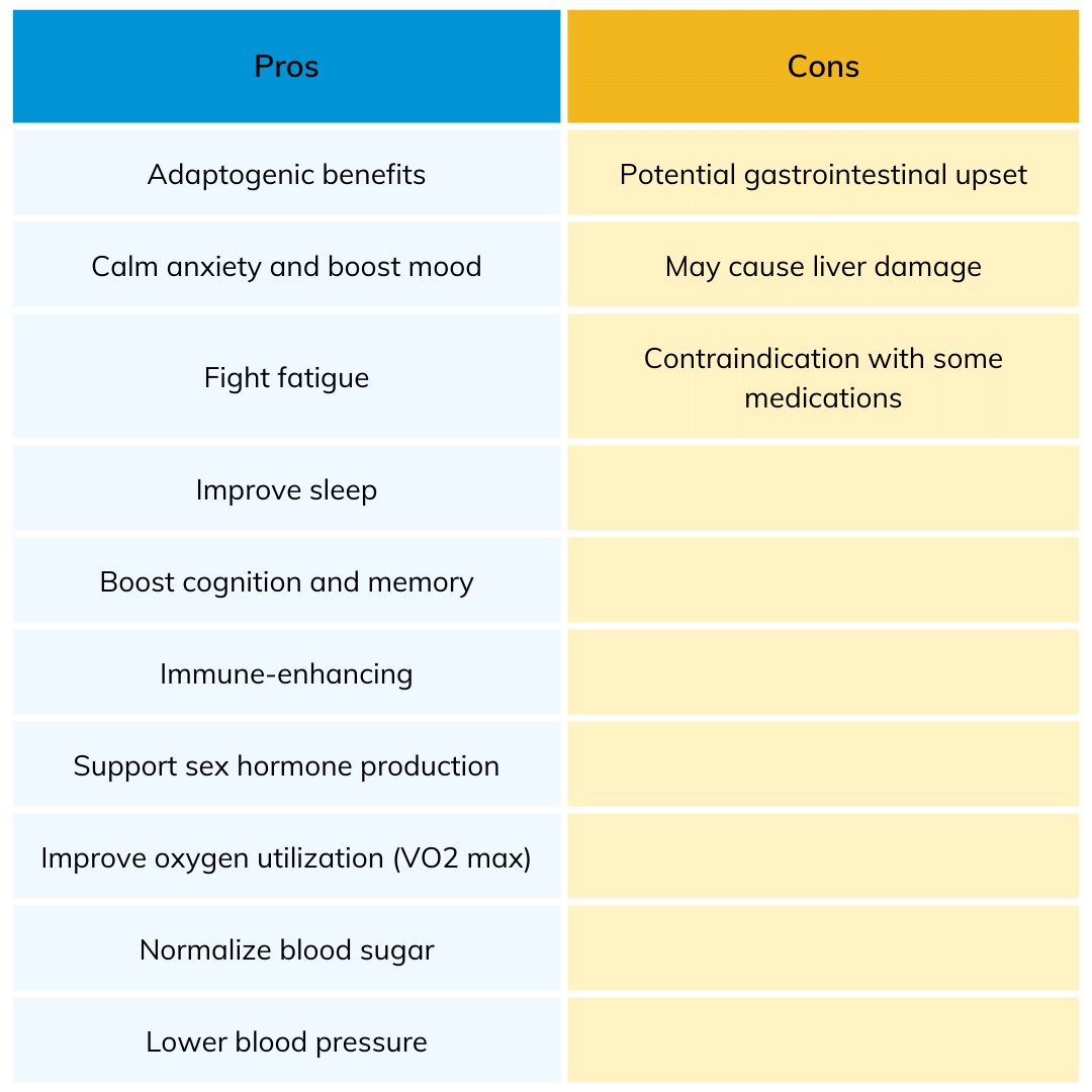 Ashwagandha Pros And Cons Approved Science Blog