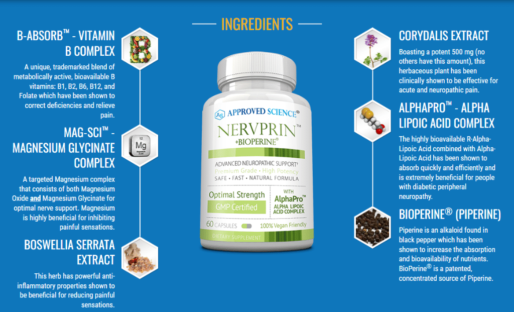 Nervprin Review: what are nervprin ingredients