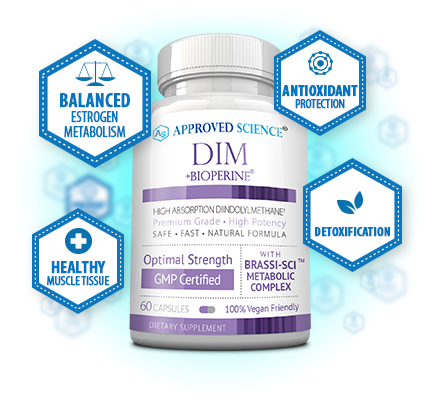 A bottle of Approved Science DIM + BioPerine with icons highlighting benefits: balanced estrogen metabolism, antioxidant protection, detoxification, and healthy muscle tissue.