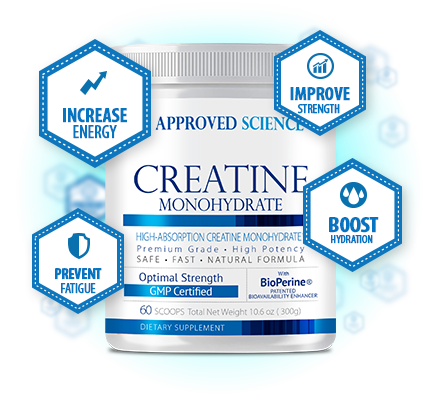 A container of Approved Science Creatine Monohydrate is surrounded by icons highlighting benefits: increase energy, improve strength, prevent fatigue, and boost hydration.