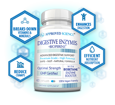 Approved Science® Digestive Enzymes Bottle Plus
