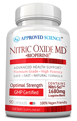 Nitric Oxide MD™ Risk Free Bottle